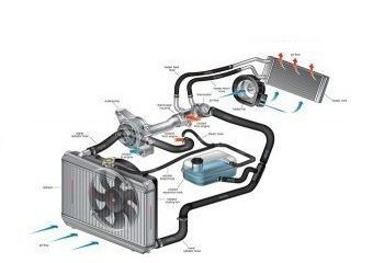 Cooling system for Volvo